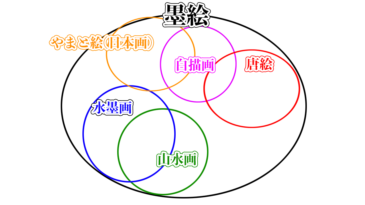 水墨画と墨絵の違いとは 画像付きで解説 白と黒の世界